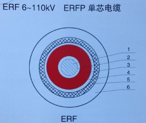 ERF电缆/汉河ERF开关柜变频电机软电缆